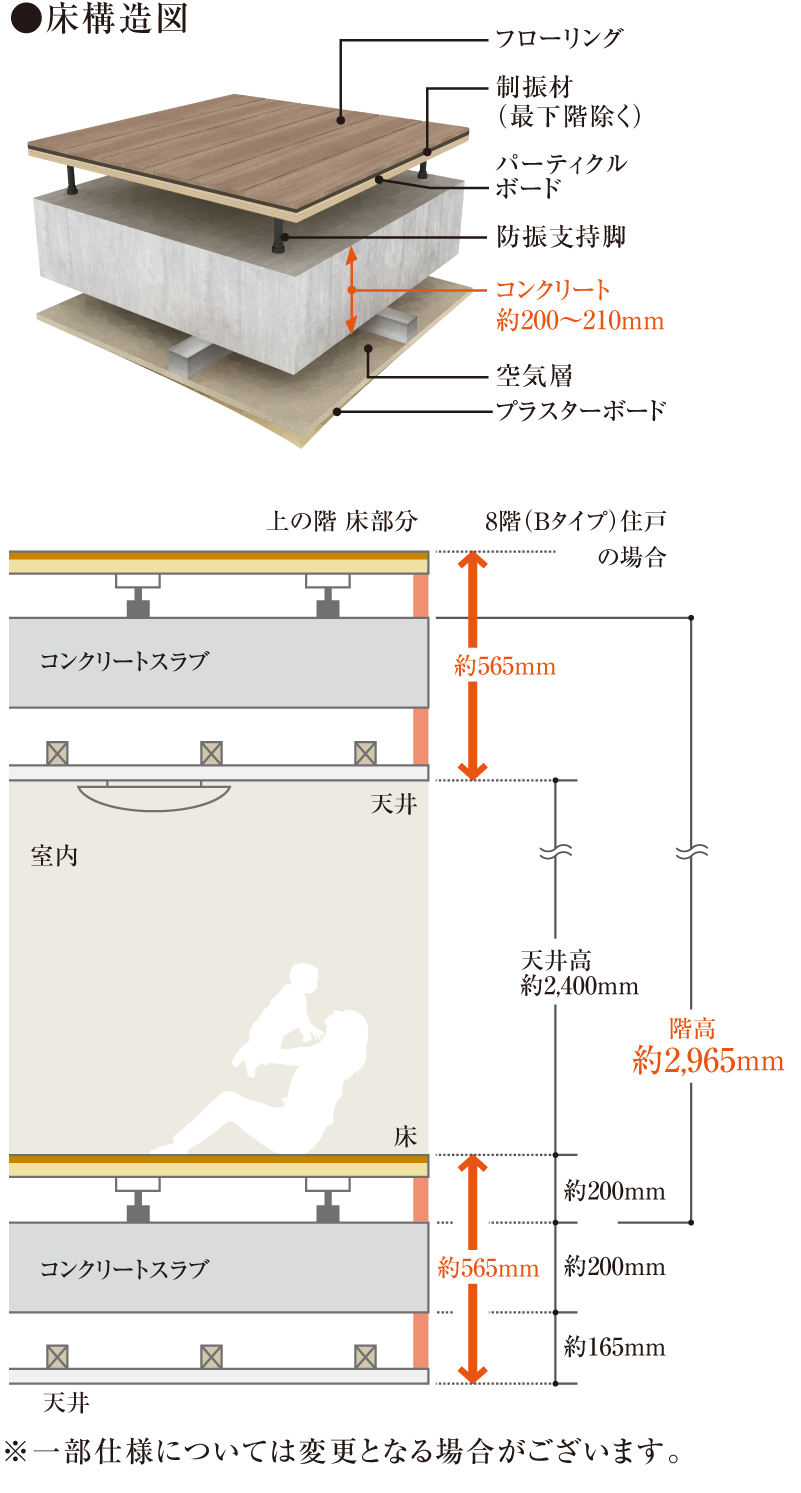 二重床・二重天井構造