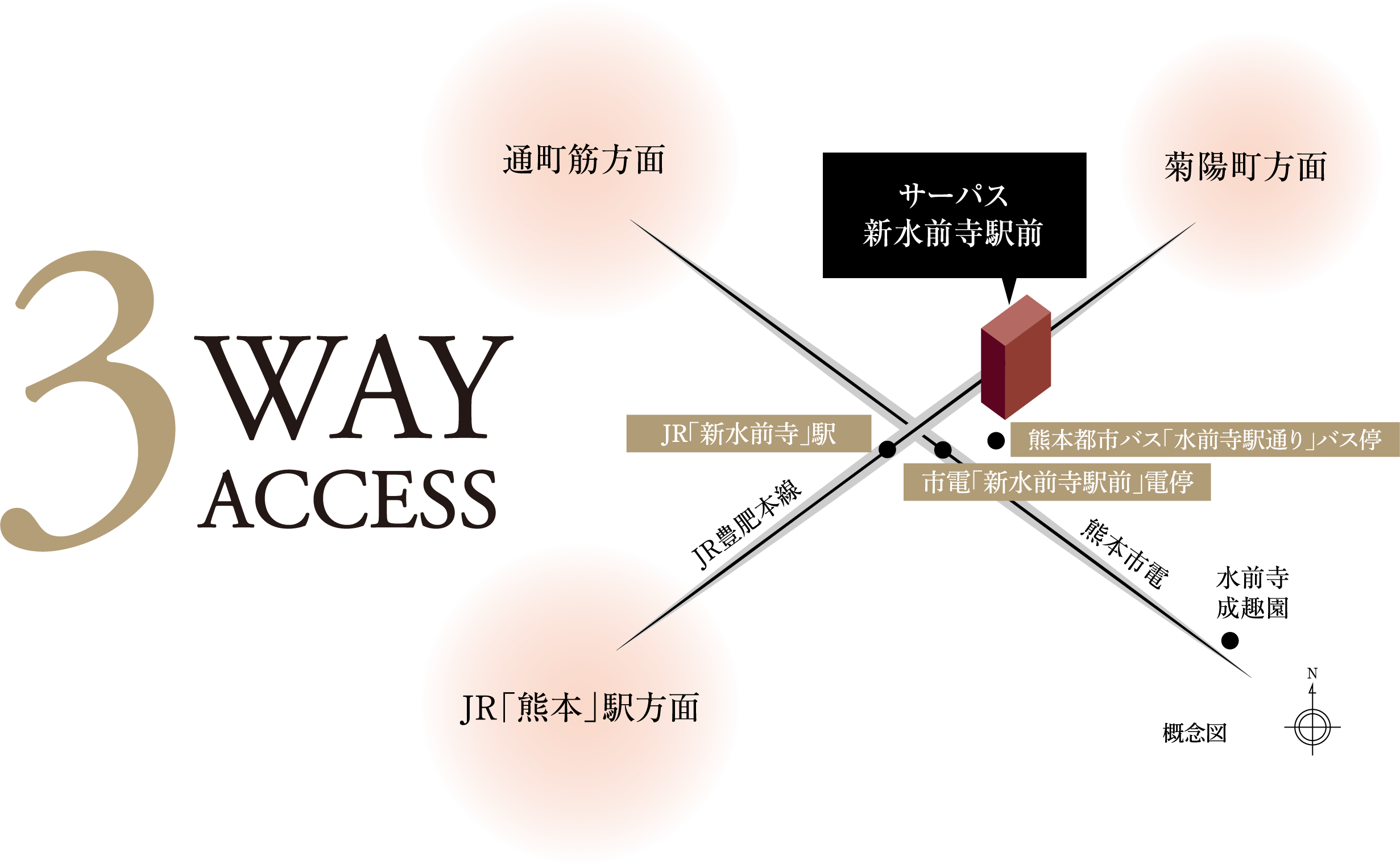 3 WAY ACCESS