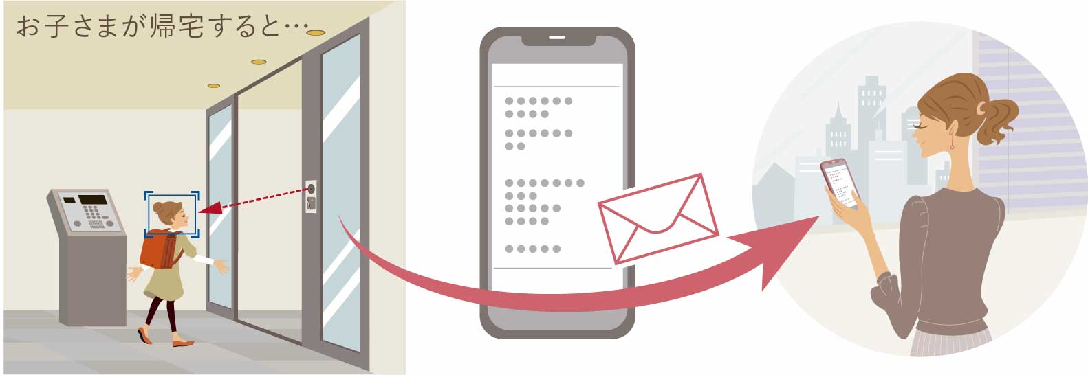 お子さまの帰宅をメールでお知らせ。