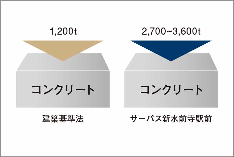 コンクリート設計基準強度_概念図