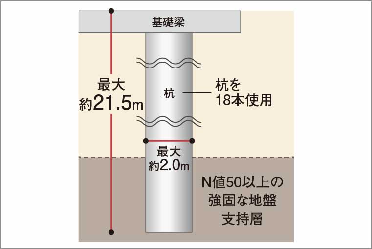 杭基礎構造_概念図