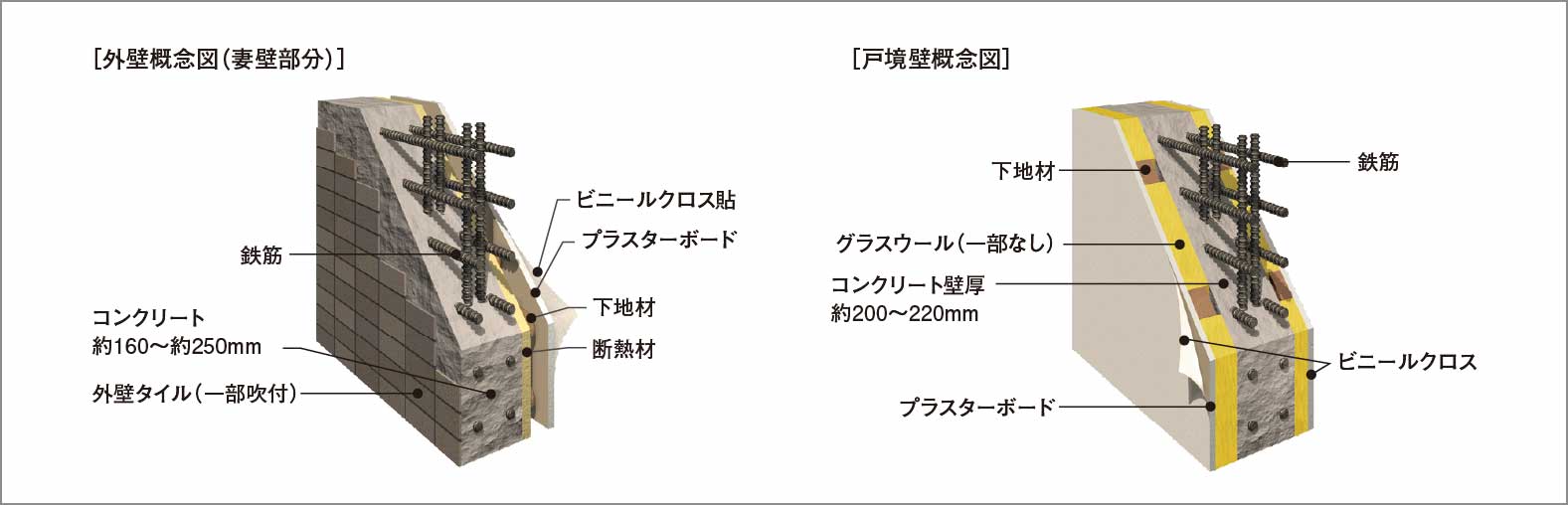 外壁・戸境壁_概念図