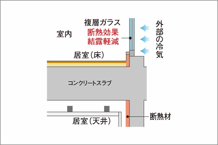 断熱補強_概念図