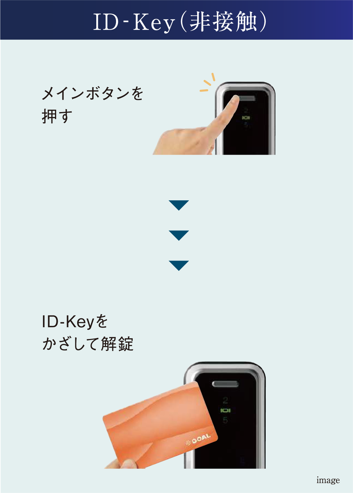 IＤ‐Ｋｅｙ（非接触）