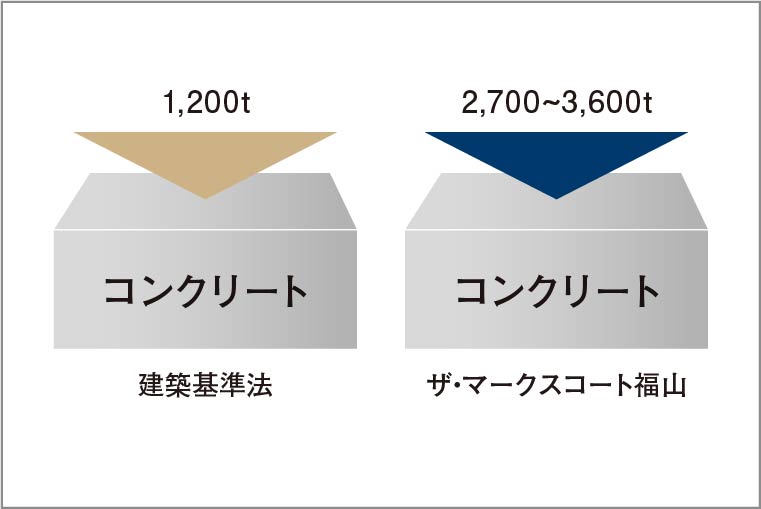 コンクリート設計基準強度_概念図