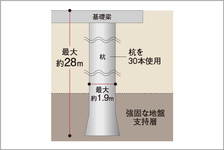 杭基礎構造_概念図