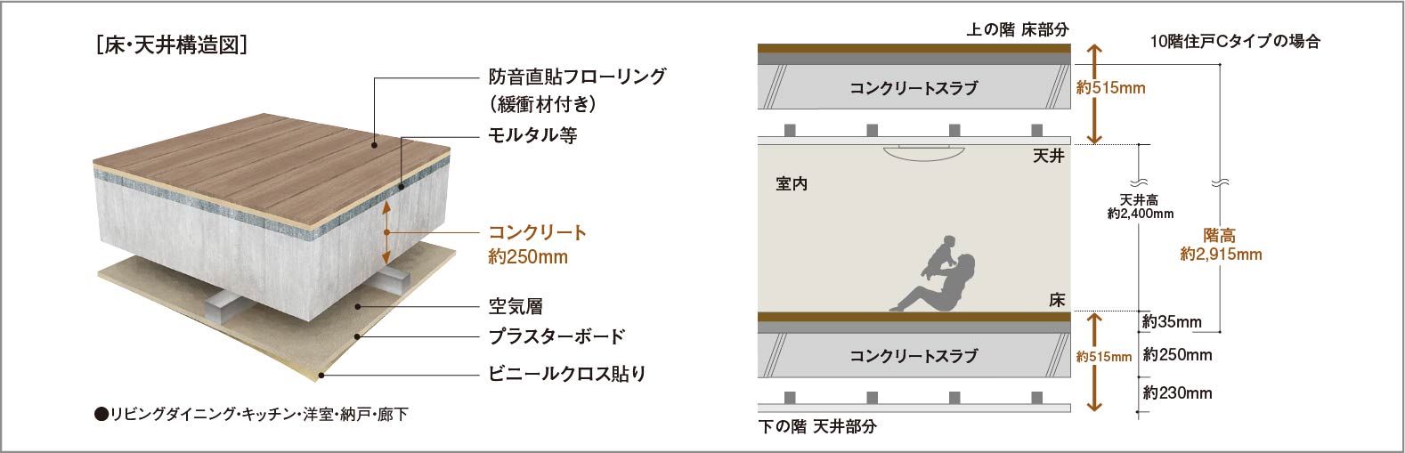 二重床・二重天井_概念図