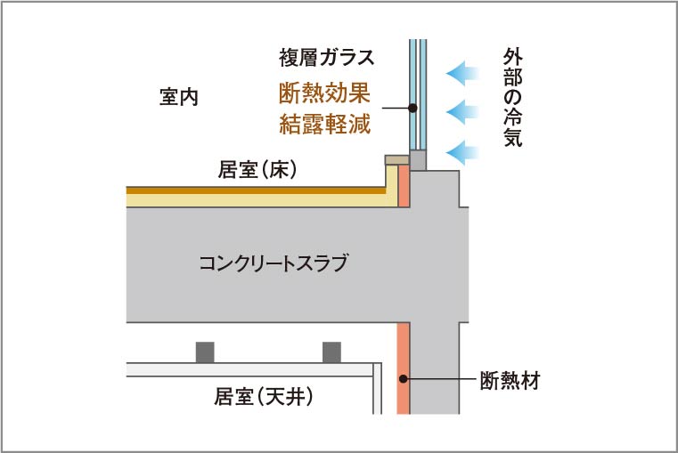 断熱補強_概念図