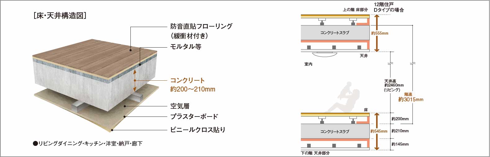 二重床・二重天井_概念図