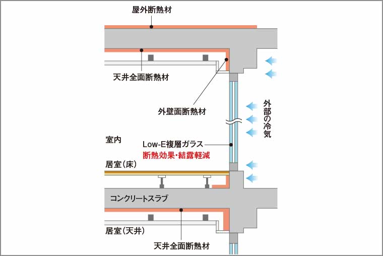 断熱補強_概念図