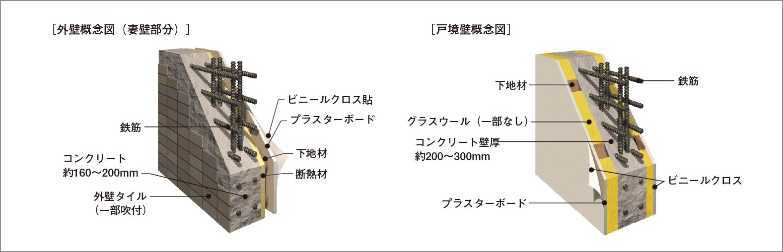 外壁・戸境壁_概念図