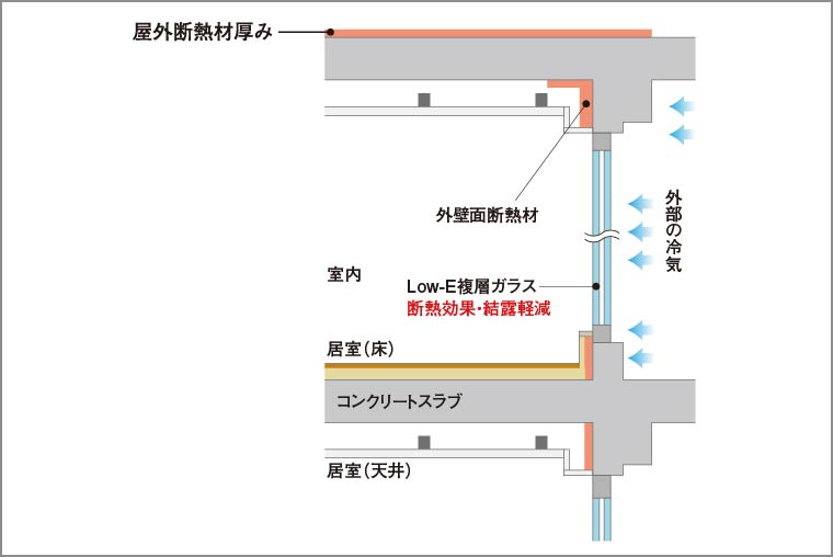 断熱補強_概念図