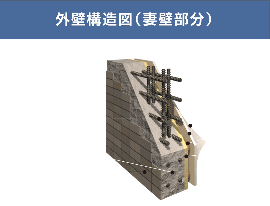 外壁構造図（妻壁部分）